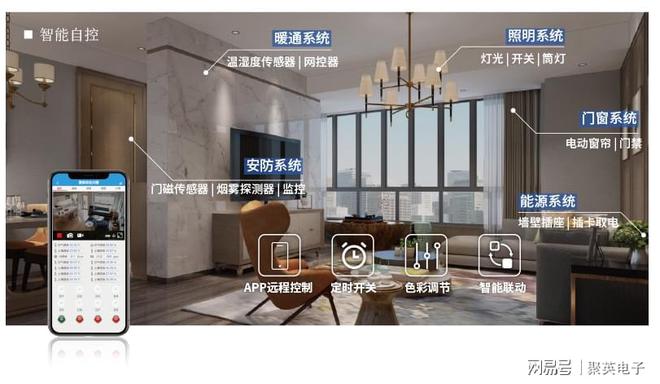 制系统自动化管理家居生活麻将胡了物联智能家居控(图9)